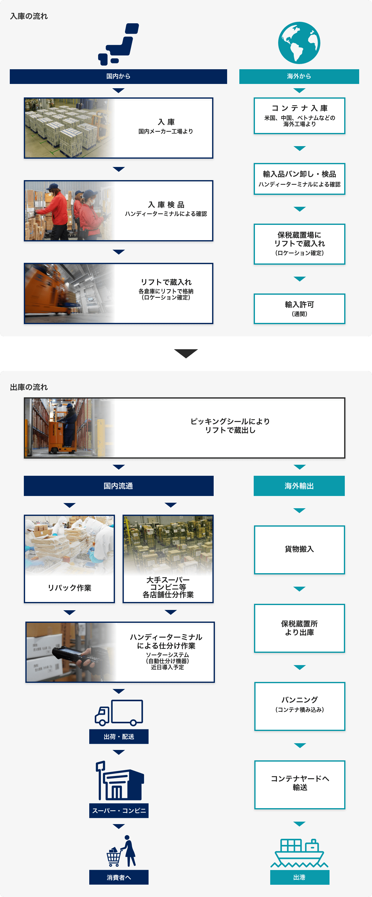 物流システム寿冷蔵の役割